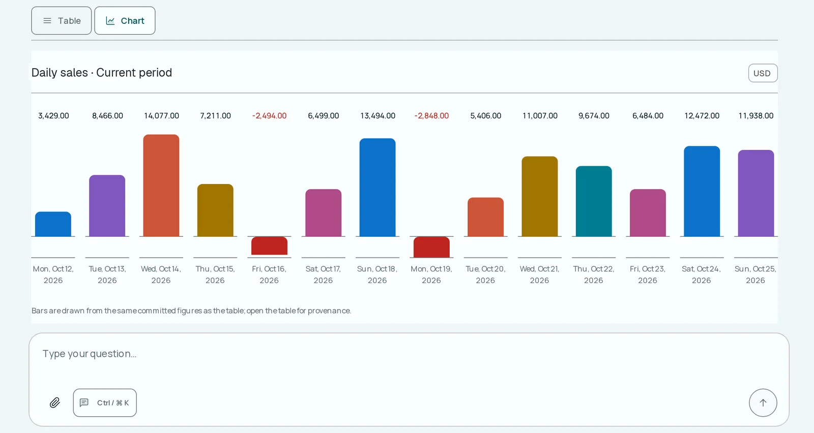 Customer Operations Console, project interface